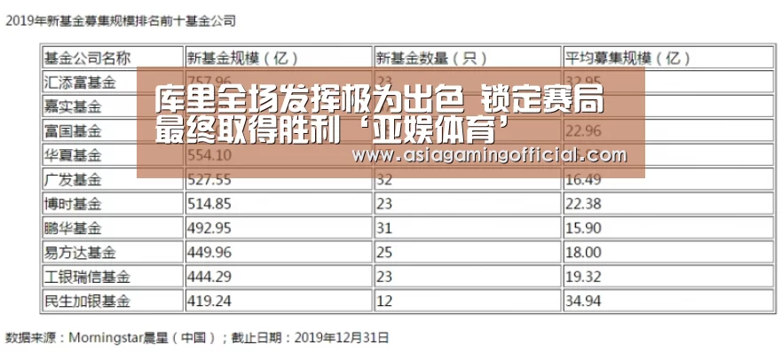 库里全场发挥极为出色 锁定赛局最终取得胜利‘亚娱体育’(图3) 亚娱体育官网