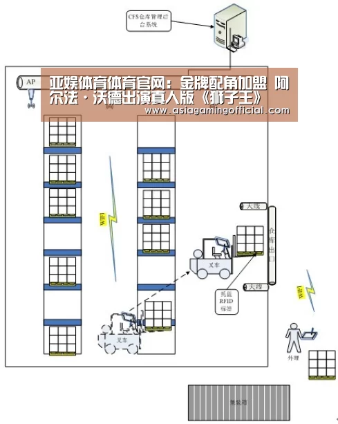 亚娱体育体育官网:金牌配角加盟 阿尔法·沃德出演真人版《狮子王》(图1) 亚娱体育体育官网