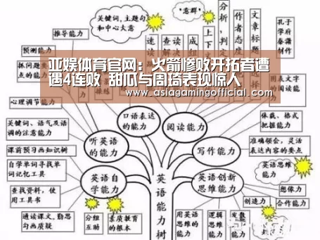 亚娱体育官网:火箭惨败开拓者遭遇4连败 甜瓜与周琦表现惊人(图1) 亚娱体育